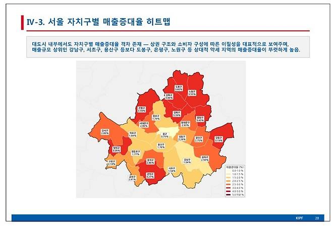 한국조세재정연구원 서울 자치구별 '민생회복 소비쿠폰' 매출 증대율 히트맵. 강남·서초·용산구보다 도봉·노원·성북구 등 상대적 취약지역에서 매출 증가 효과가 높게 나타났다고 설명했다.(한국조세재정연구원 제공)