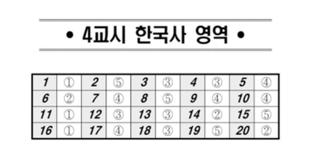 5월 모의고사 정답지