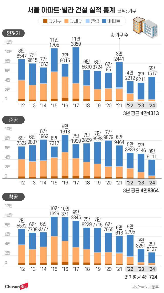 그래픽=정서희