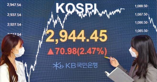 < 2021년 1월4일 그날의 데자뷔, 대형株 일제히 급등…이후 주가 향방은? > 5월 두 번째 거래일인 6일 코스피지수가 6.45% 급등한 7384.56에 마감하며 ‘7천피 시대’를 열었다(첫 번째 사진). 이날 주식시장 흐름은 코로나19 팬데믹 시기 개인투자자들의 포모(FOMO·소외 공포)로 현대자동차(8.07%) LG화학(7.89%) 등 대형주가 동반 급등한 2021년 1월 4일(두 번째 사진)과 닮은 꼴이라는 평가가 나왔다. /김범준 기자