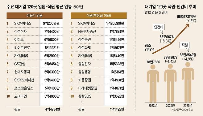 그래픽=김성규