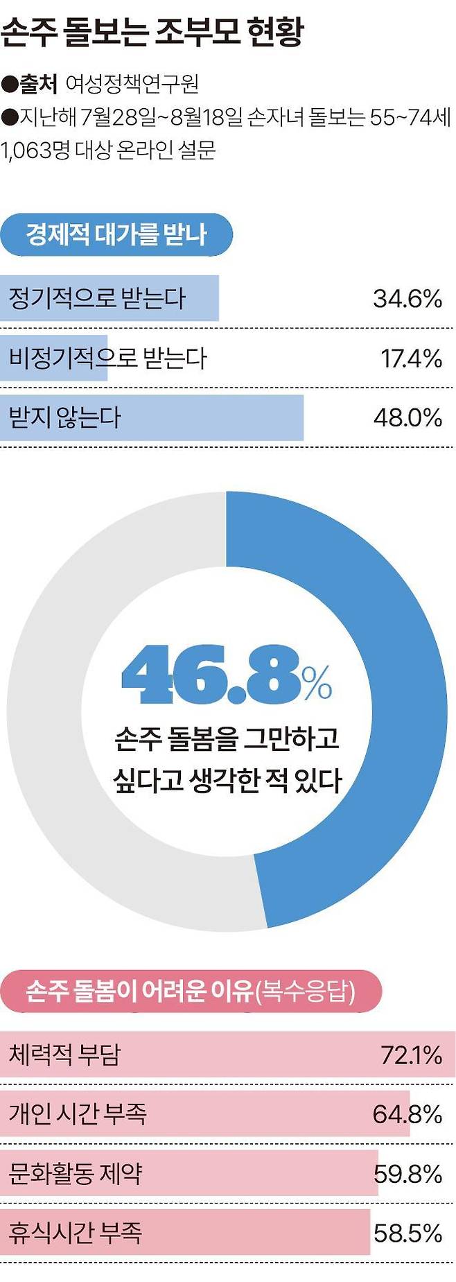 그래픽=송정근 기자