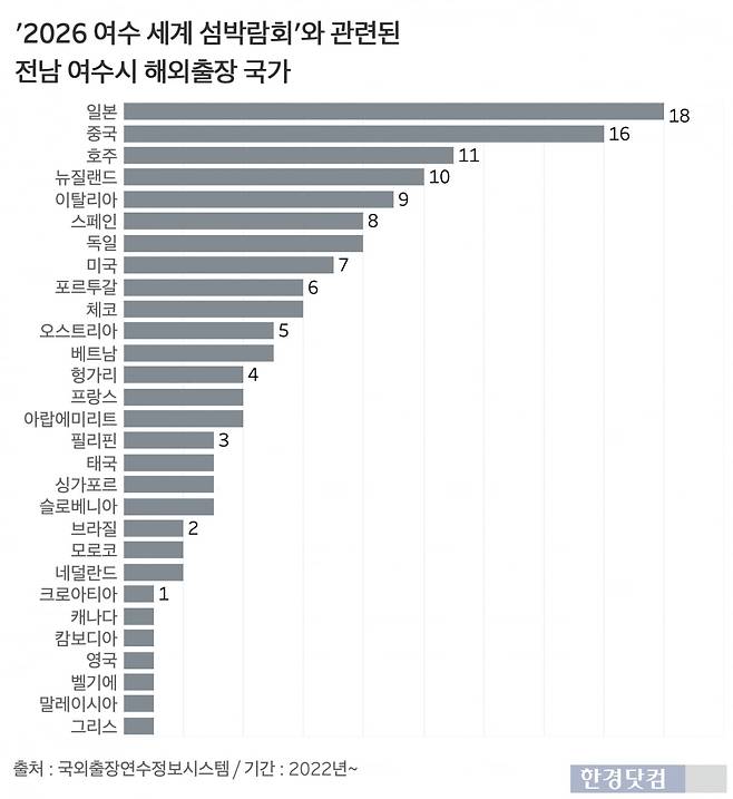 그래프=신현보 기자