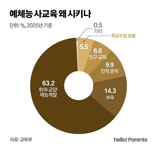 오혜린 디자이너