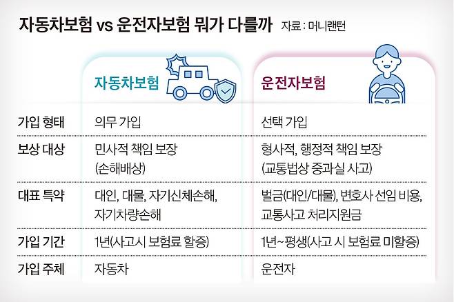 그래픽=이현민 기자
