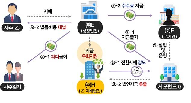 이미지=국세청 제공.