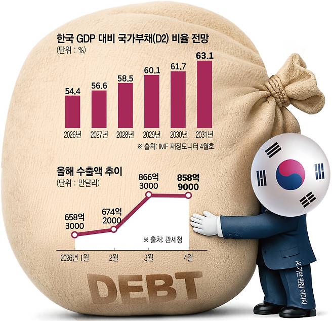 (그래픽=신미영 기자 win8226@)