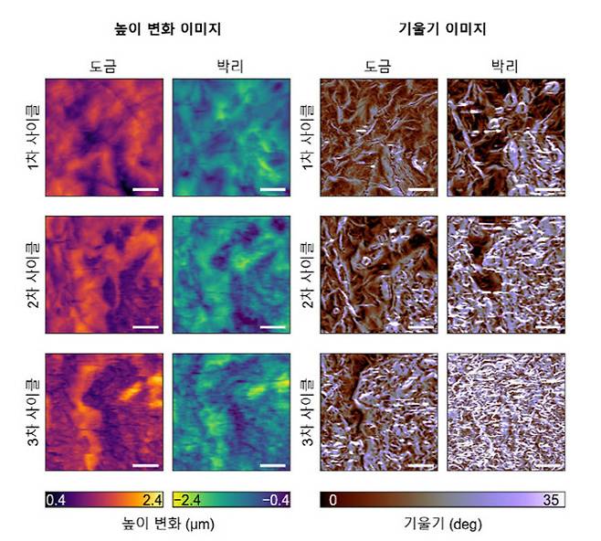 1~3차 도금·박리 과정에서의 높이 변화 지도와 표면 기울기 지도(사진=KAIST)
