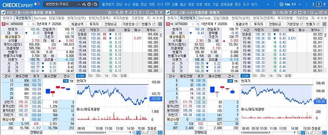 11일 국채선물 장중 흐름. 왼쪽은 3년 선물, 오른쪽은 10년 선물(체크)