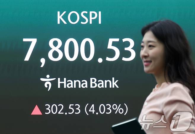 코스피가 개장 직후 7800선을 넘어 사상 최고치를 기록한 11일 오전 서울 중구 하나은행 본점 딜링룸 전광판에 코스피 지수가 표시되고 있다. 이날 코스피는 전 거래일 대비 227.31포인트(3.70%) 오른 7775.31에 개장했다. 2026.5.11 ⓒ 뉴스1 임지훈 인턴기자