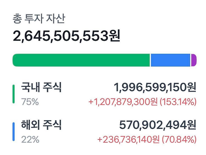 삼성전자 등 반도체주에 집중 투자해 26억원대 자산을 보유하게 됐다는 30대 여성 직장인의 사연이 직장인 익명 커뮤니티에 올라와 화제를 모으고 있다. /사진=블라인드