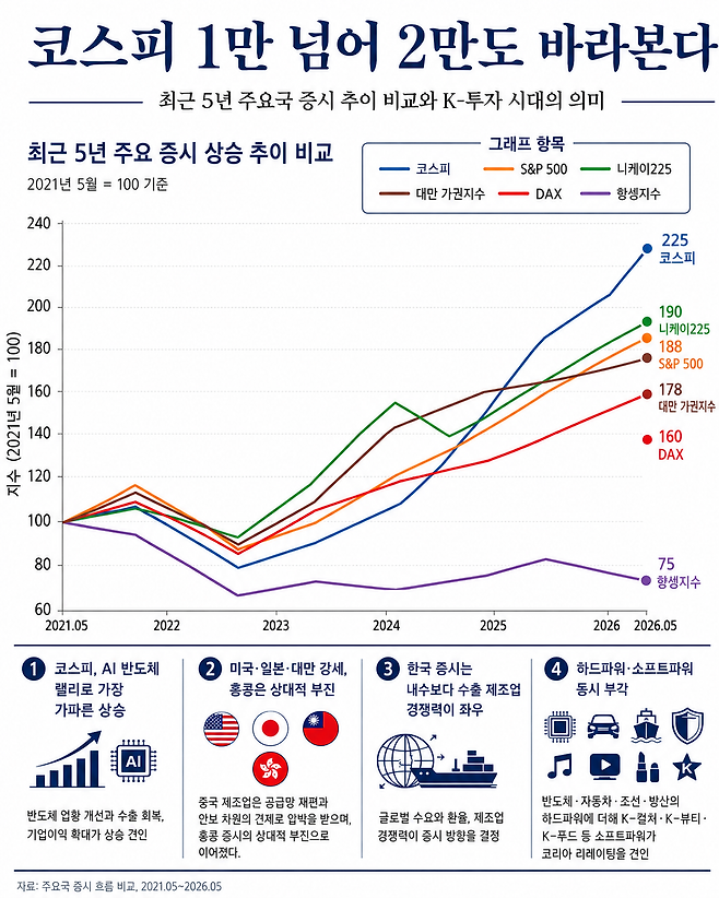 *챗GPT의 도움을 받아 제작된 그래프입니다.