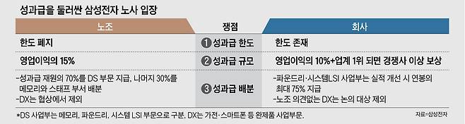 그래픽=양인성