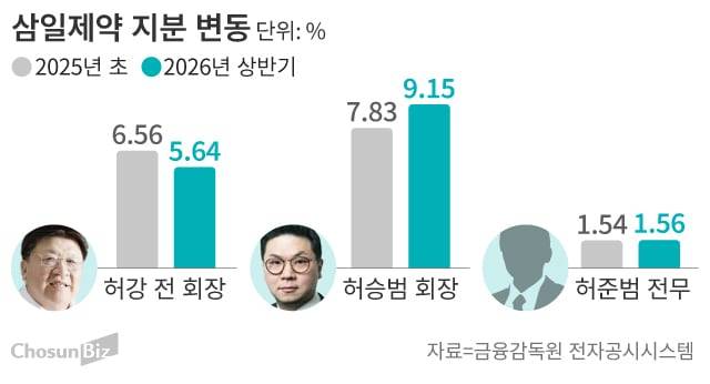 그래픽=손민균