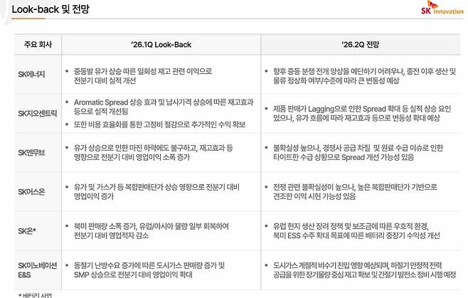 SK이노베이션