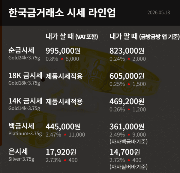 한국금거래소 제공