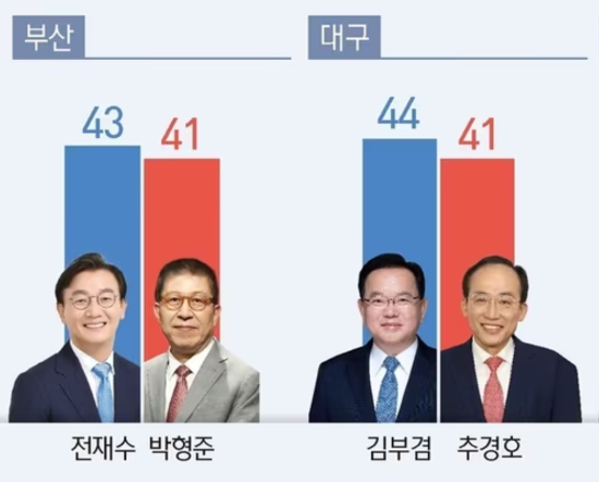 (뉴스1)