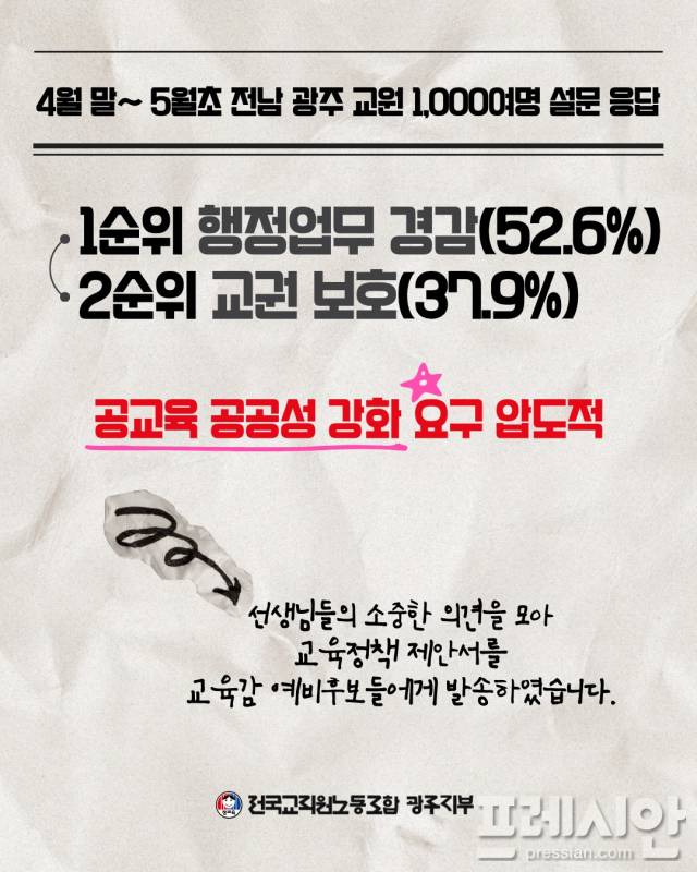▲전교조가 광주·전남 지역 교사 1000명을 대상으로 진행한 설문응답 이미지 자료ⓒ전교조 광주지부