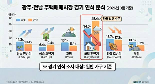 제미나이 생성 이미지.