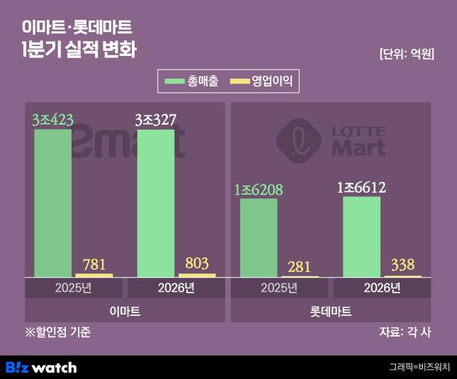 /그래픽=비즈워치