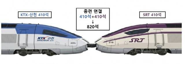 KTX-SRT 중련운행 예시(호남선).