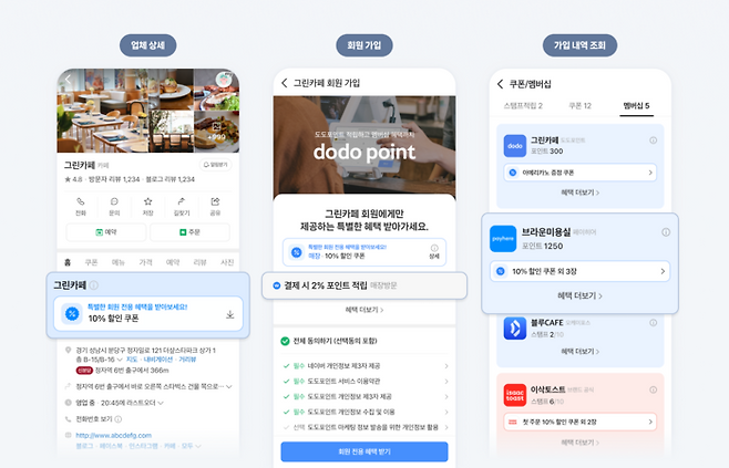 네이버 플레이스 CRM 연동 기능. <네이버>