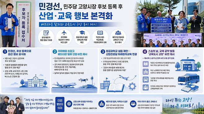 민경선 더불어민주당 고양특례시장 후보의 최근 행보 요약 이미지. 사진=ChatGPT