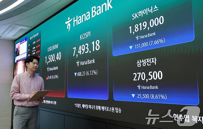 코스피가 장중 사상 처음으로 8000포인트를 돌파했다가 7490선에서 거래를 마감한 15일 오후 서울 중구 하나은행 본점 딜링룸에 코스피 지수와 SK하이닉스, 삼성전자 주가가 나오고 있다. 이날 코스피는 전일 대비 488.23포인트(6.12%) 하락한 7493.18, 코스닥은 61.27p(5.14%) 하락한 1129.82로 거래를 마쳤다. 달러·원 환율은 전일 오후 3시 30분 주간종가 대비 9.8원 오른 1500.8원을 기록했다. 2026.5.15 ⓒ 뉴스1 안은나 기자