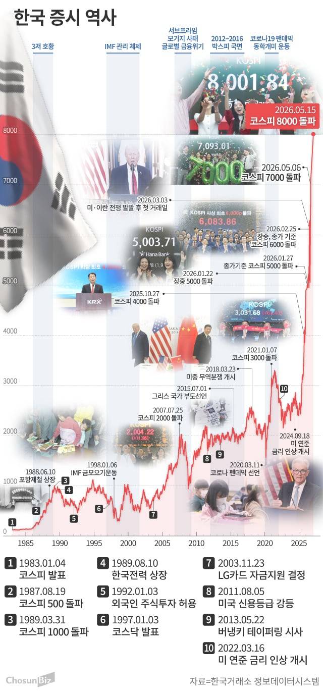 그래픽=손민균