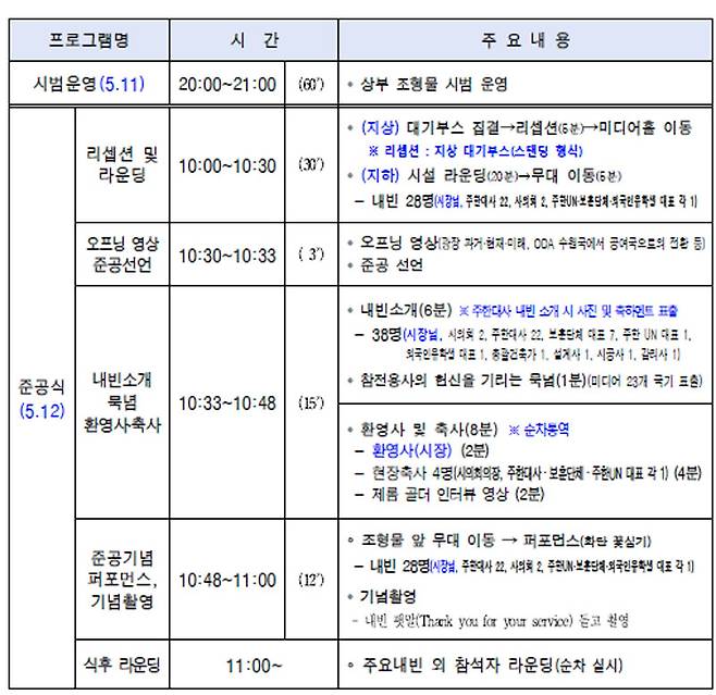 당초 준공식 추진 계획안