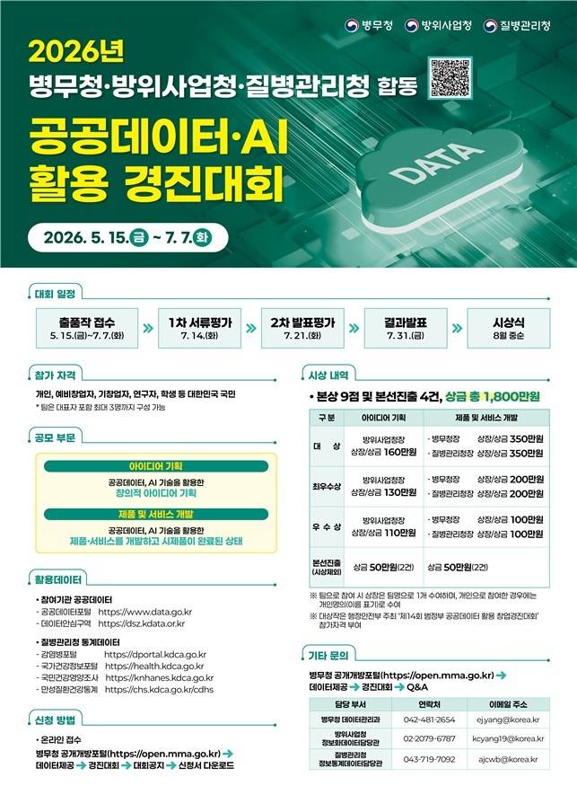 /사진제공=병무청.