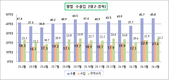 대구본부세관 제공.