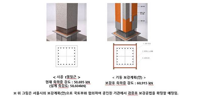 (서울시 제공) 뉴스1 ⓒ News1