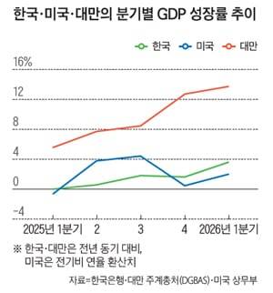 2026년 4월 14일 미국 캘리포니아주 버넌에서 49.5㎿ 규모의 데이터센터를 건설 중이다. /사진 AFP연합