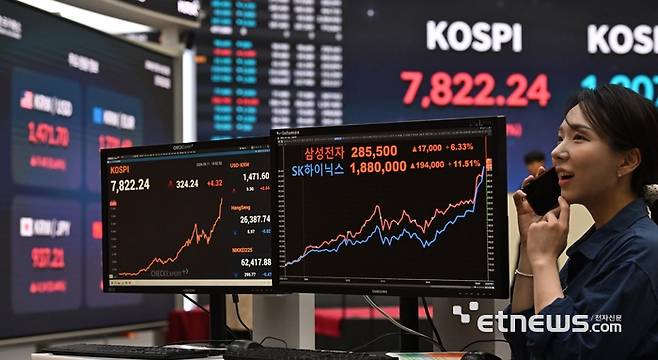 코스피가 연일 사상 최고치를 기록중인 가운데 11일 국내 증시의 시가총액이 사상 처음으로 7000조원을 돌파했다. 이날 코스피는 전 거래일보다 324.24포인트 오른 7822.24로 장을 마감했다. 서울 여의도 한국거래소 홍보관에 이날 증시가 표시되어 있다. 이동근기자 foto@etnews.com