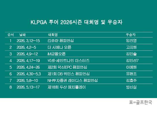 한국여자프로골프(KLPGA) 투어 2026시즌 제18회 두산 매치플레이 우승을 차지한 방신실 프로. 표=골프한국 (이미지를 무단으로 사용하지 마십시오)