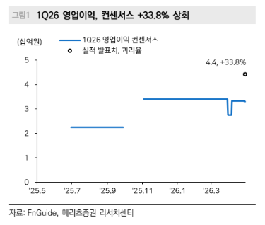 (메리츠증권)