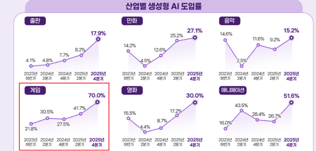 한국콘텐츠진흥원 제공.