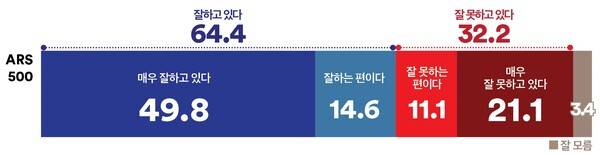평택 을 선거구 이재명 대통령 국정운영평가