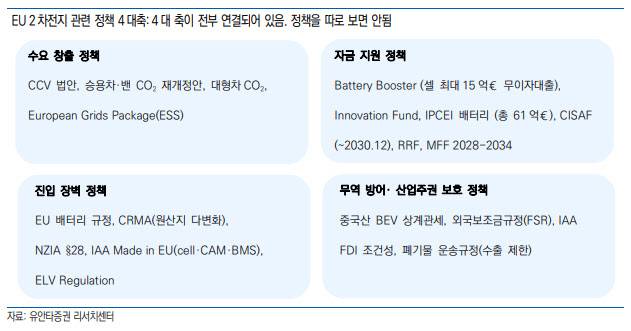 (표=유안타증권)