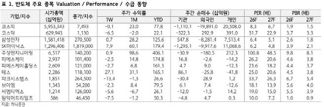 (자료 제공=하나증권)