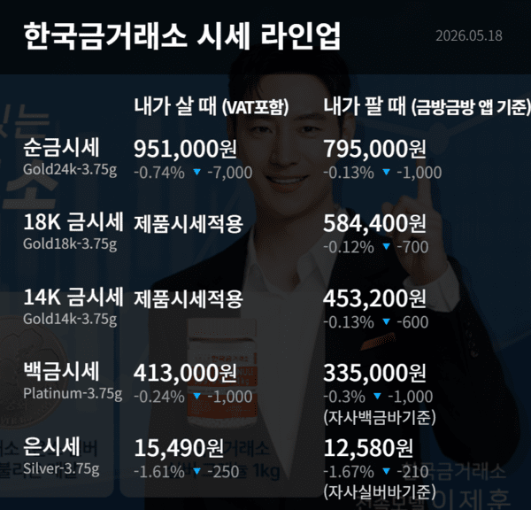 한국금거래소 제공