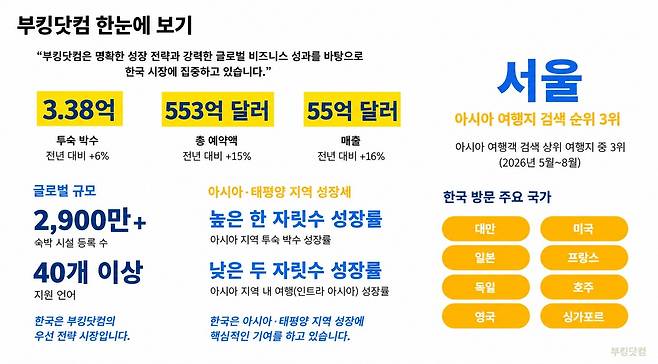 (부킹닷컴 제공)