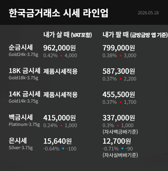 한국금거래소