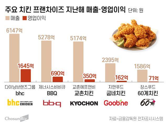 그래픽=정서희