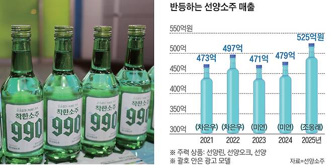 선양소주에서 선보인 ‘착한소주 990’. /사진 선양소주