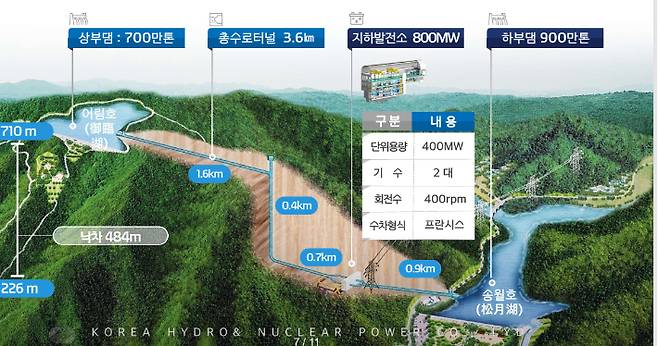 한국수력원자력 제공