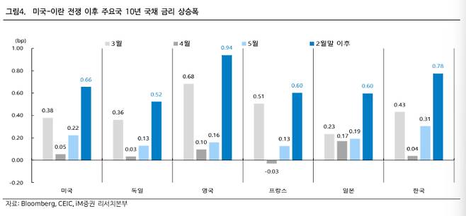 박상현 iM증권 연구원 보고서 캡처