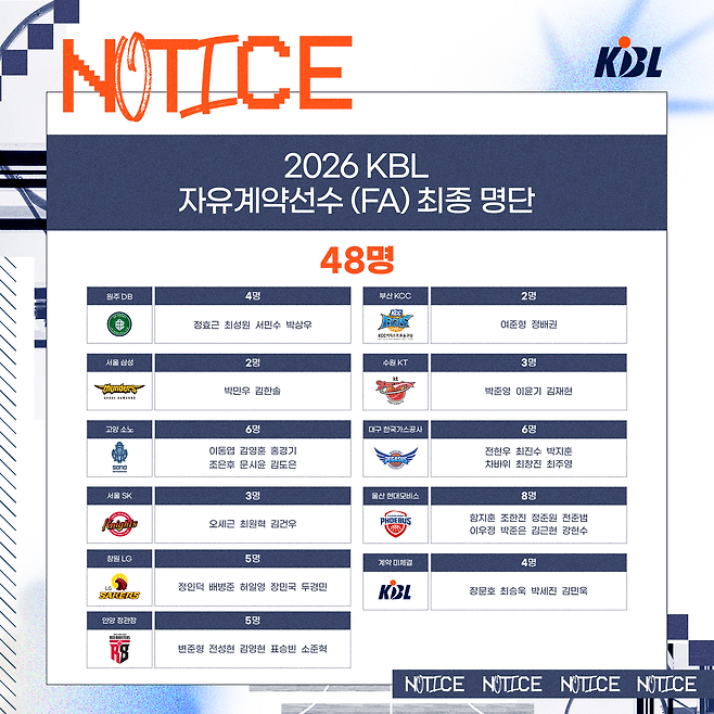 2026 KBL FA 명단