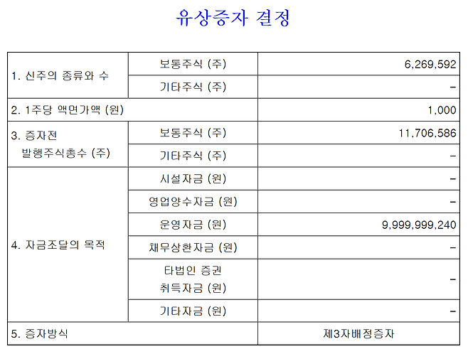 (사진=금융감독원 전자공시시스템)